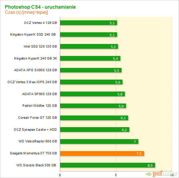 Seagate Momentus XT 750 GB