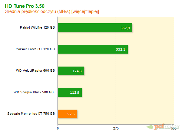 Seagate Momentus XT 750 GB