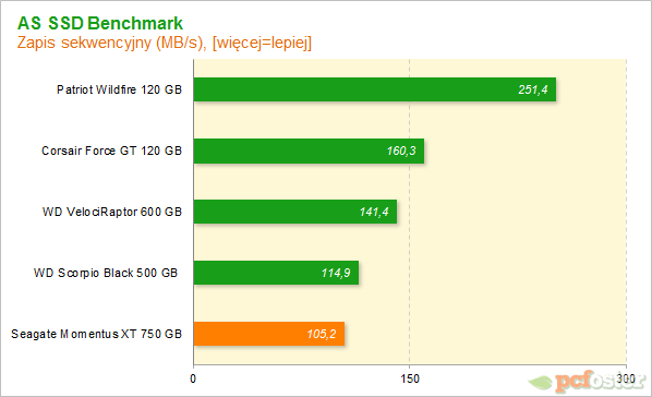 Seagate Momentus XT 750 GB