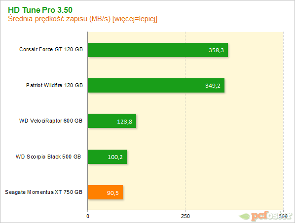 Seagate Momentus XT 750 GB