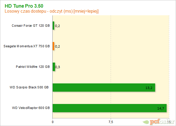 Seagate Momentus XT 750 GB