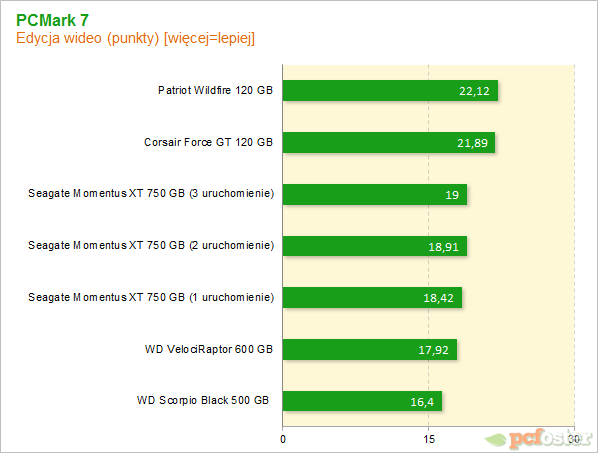 Seagate Momentus XT 750 GB