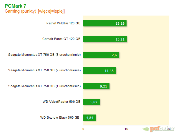 Seagate Momentus XT 750 GB