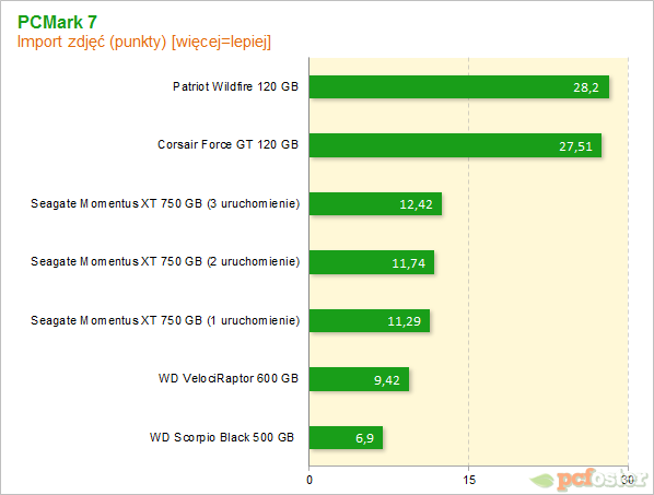 Seagate Momentus XT 750 GB