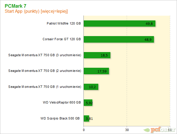 Seagate Momentus XT 750 GB