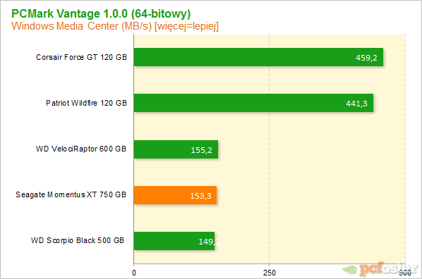 Seagate Momentus XT 750 GB