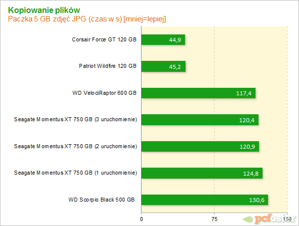 Seagate Momentus XT 750 GB