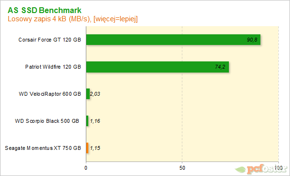 Seagate Momentus XT 750 GB