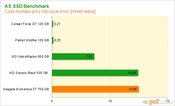 Seagate Momentus XT 750 GB