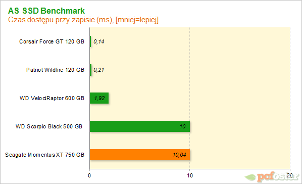 Seagate Momentus XT 750 GB