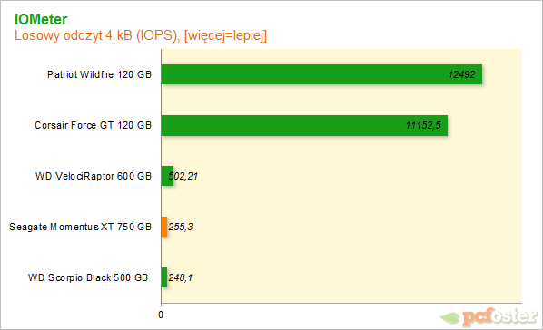 Seagate Momentus XT 750 GB