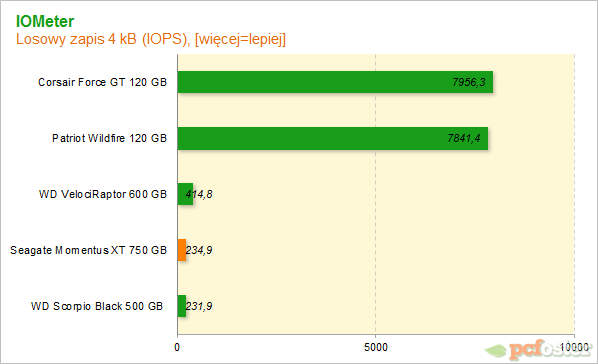 Seagate Momentus XT 750 GB