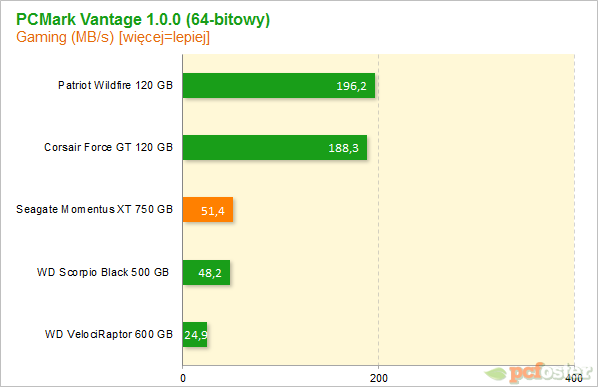 Seagate Momentus XT 750 GB