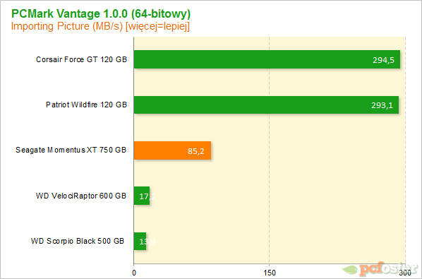 Seagate Momentus XT 750 GB