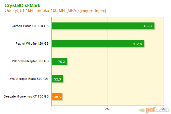 Seagate Momentus XT 750 GB