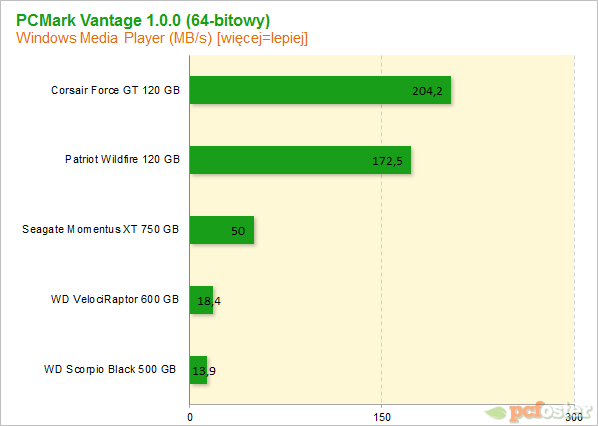 Seagate Momentus XT 750 GB