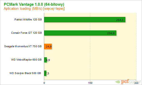 Seagate Momentus XT 750 GB