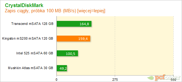 Kingston MS200 120 GB