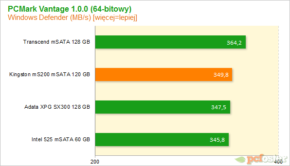 Kingston MS200 120 GB