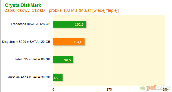 Kingston MS200 120 GB