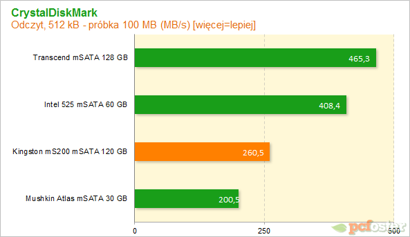 Kingston MS200 120 GB