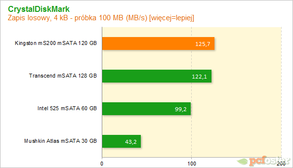 Kingston MS200 120 GB