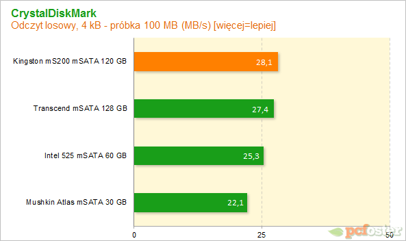 Kingston MS200 120 GB