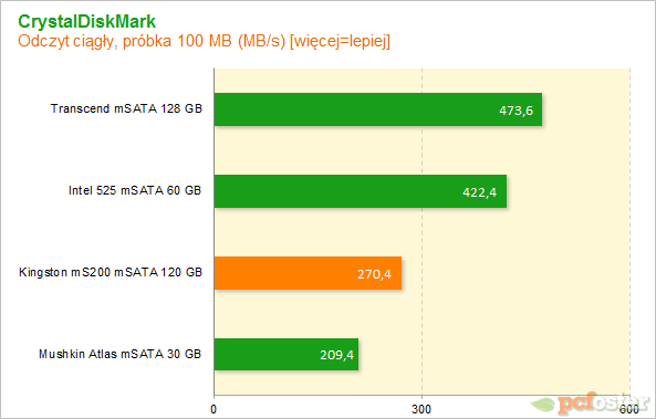 Kingston MS200 120 GB