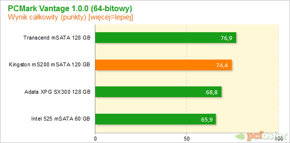 Kingston MS200 120 GB