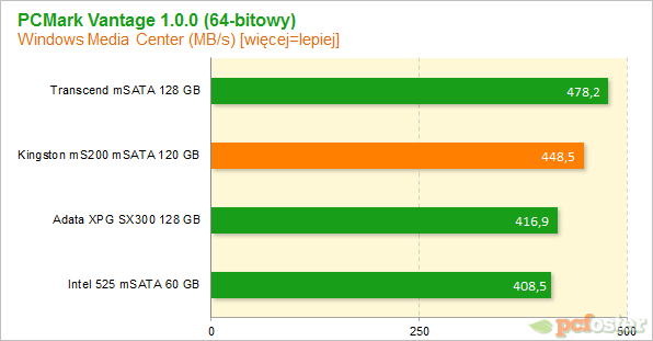 Kingston MS200 120 GB