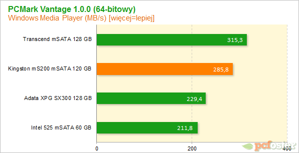 Kingston MS200 120 GB