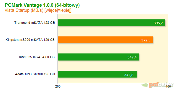 Kingston MS200 120 GB