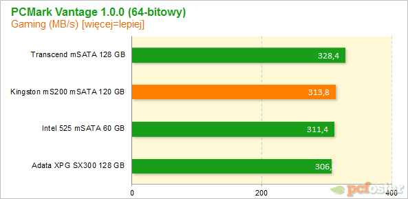 Kingston MS200 120 GB