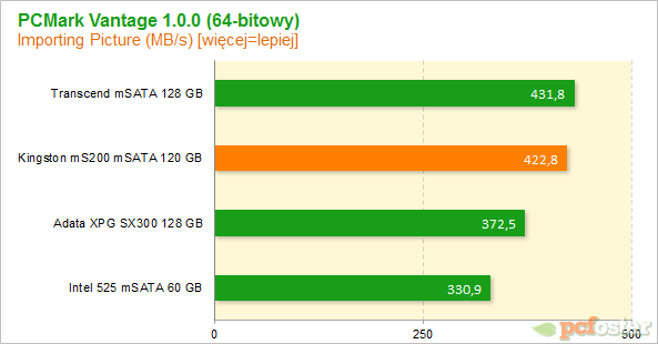 Kingston MS200 120 GB