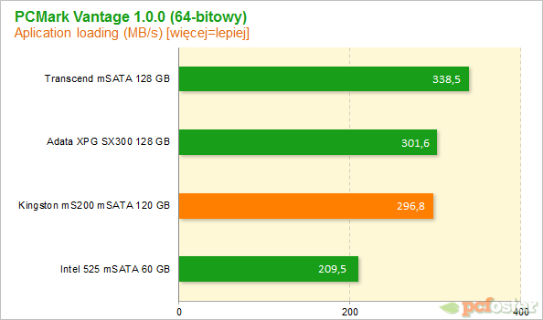 Kingston MS200 120 GB