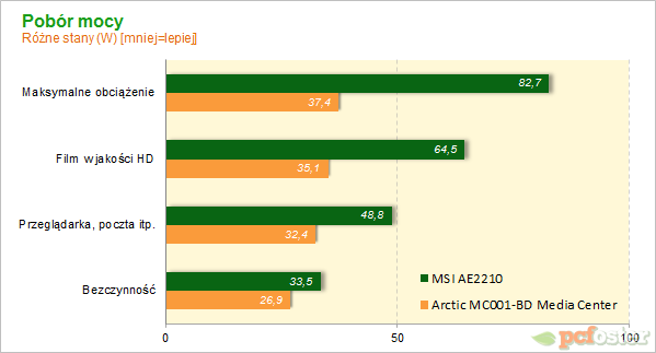 MSI Wind TOP AE2210