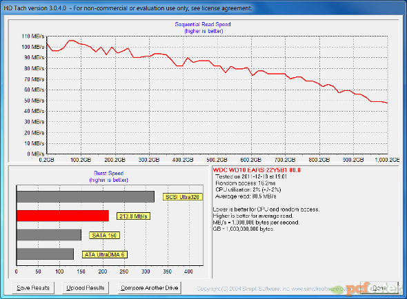 MSI Wind TOP AE2210