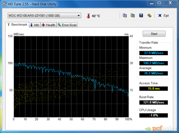 MSI Wind TOP AE2210