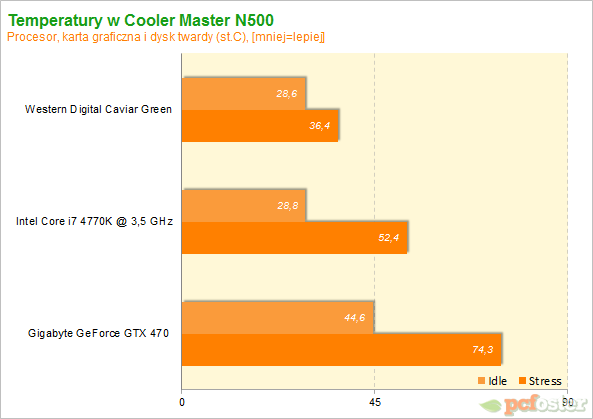 Cooler Master N500