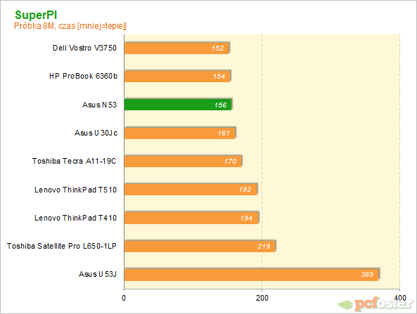 Asus N53