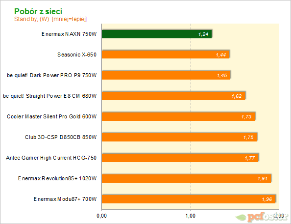 Enermax NAXN 750 W