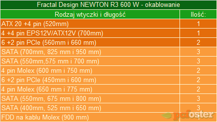 Fractal Design NEWTON 600 W