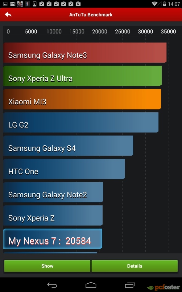 Nexus 7