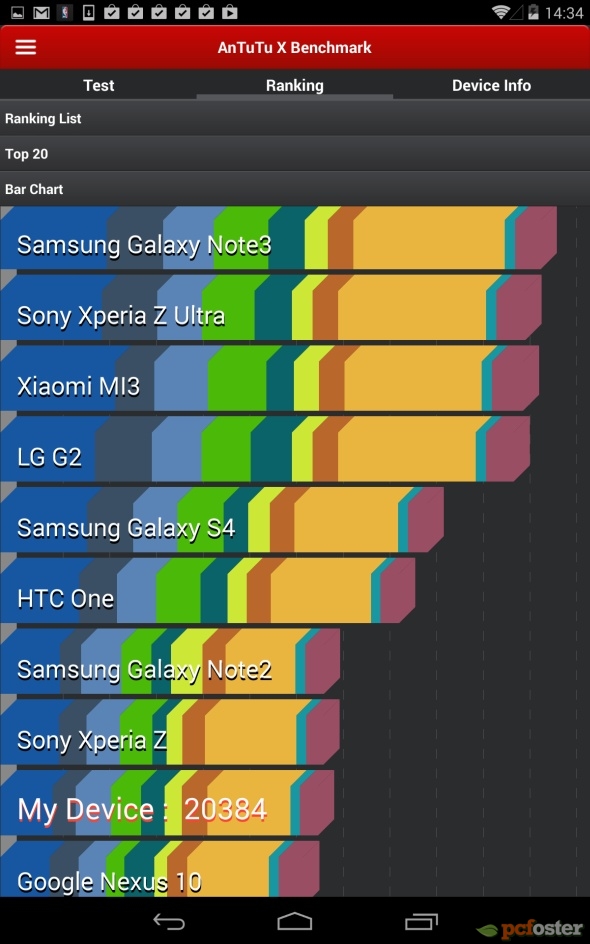 Nexus 7