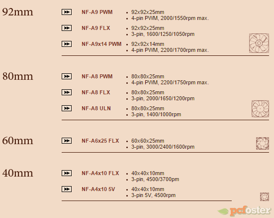 Noctua NF-A8 i NF-A9