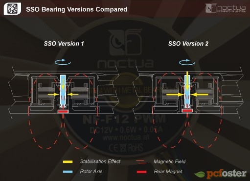 Noctua NH-D15