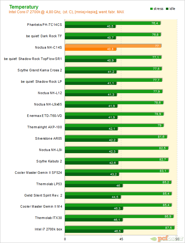 Noctua NH-D15S