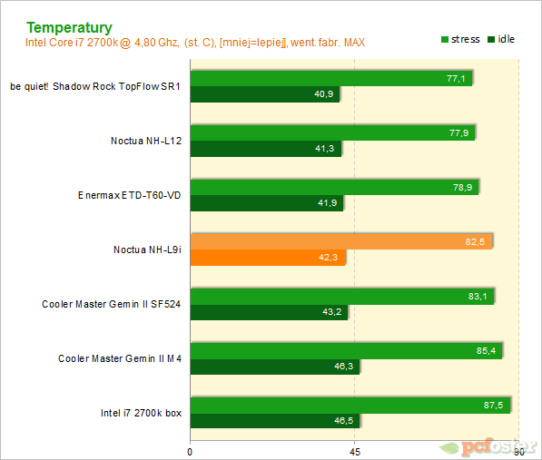 Noctua NH-L9i