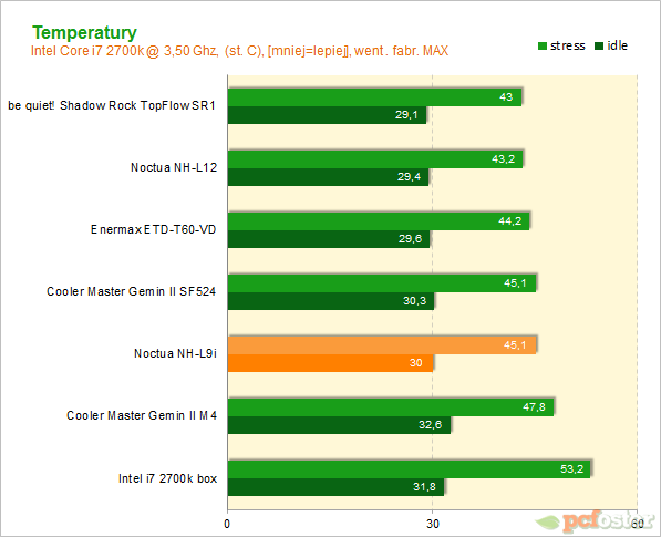 Noctua NH-L9i