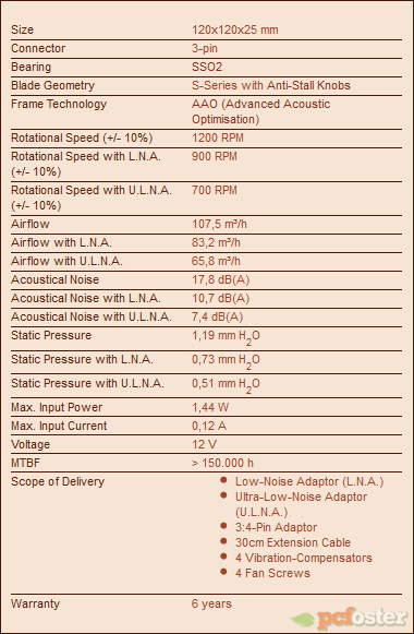 Noctua NF-S12A